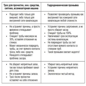 Пример товаров или услуг Шолохов Игорь Олегович, Сантехники